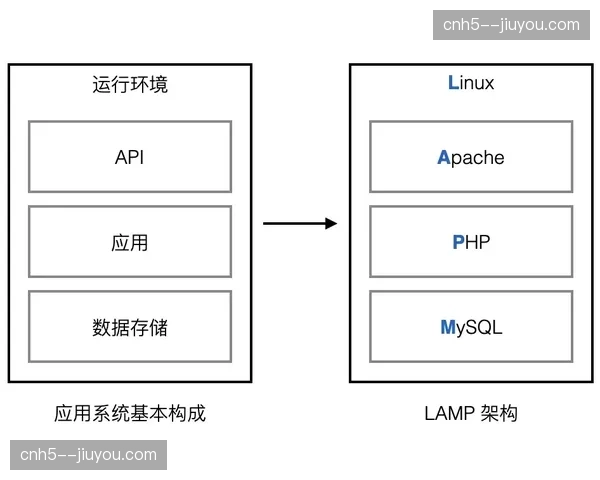 制播流程向标准化SOP演进 降低跨地域协作成本